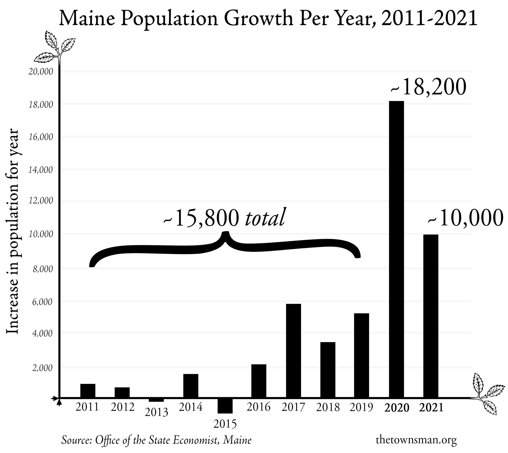 Who’s Coming to Maine? From Where? And Why? The Portland Townsman